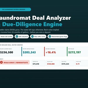 May include: A digital dashboard titled Laundromat Deal Analyzer & Due-Diligence Engine. It displays financial metrics including Seller-Claimed Wash $236,500, Water-Implied Wash $203,243, Income Variance +16.4%, Fair Value $272,197, and a Walk Away/Renegotiate verdict.