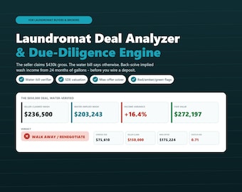 May include: A digital dashboard titled Laundromat Deal Analyzer & Due-Diligence Engine. It displays financial metrics including Seller-Claimed Wash $236,500, Water-Implied Wash $203,243, Income Variance +16.4%, Fair Value $272,197, and a Walk Away/Renegotiate verdict.