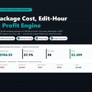 以下が含まれることがあります： ウェディングおよびコマーシャルビデオグラファー向けの「Package Cost, Edit-Hour & Profit Engine」と題されたデジタルダッシュボード。実効時給、パッケージ利益率、編集時間、利益などの財務指標とコストの内訳が表示されています。