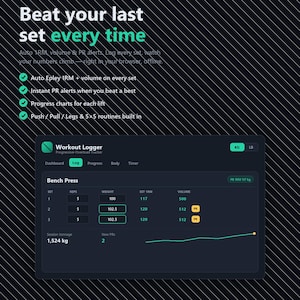 Könnte beinhalten: Eine dunkle Benutzeroberfläche der Workout Logger App zeigt ein Bankdrück-Protokoll mit Spalten für Sätze, Wiederholungen, Gewicht in kg, geschätztes 1RM und Volumen. Der Bildschirm zeigt ein Sitzungsgewicht von 1.524 kg und zwei neue Rekorde.