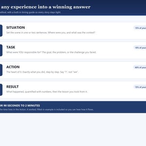May include: A white and dark blue infographic titled Turn any experience into a winning answer. It outlines the STAR method with four sections: Situation, Task, Action, and Result, each with a percentage guide and descriptive text prompts.