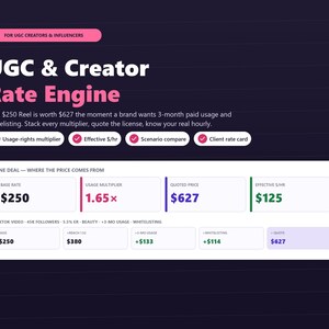 May include: A digital interface titled UGC & Creator Rate Engine for creators and influencers. It displays financial data including base rates, usage multipliers, quoted prices, and effective hourly rates with specific examples for TikTok video deals.