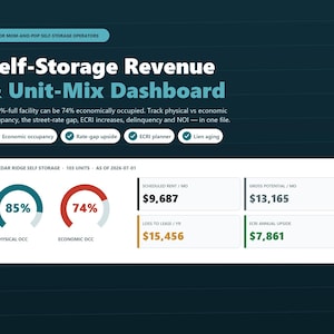 Peut inclure: Un tableau de bord numérique intitulé Self-Storage Revenue & Unit-Mix Dashboard pour les exploitants de self-stockage. Il affiche des mesures telles que 85% d'occupation physique, 74% d'occupation économique, 9 687 $ de loyer et 7 861 $ de gain annuel.