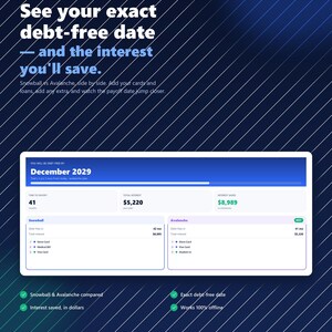 Könnte beinhalten: Eine digitale Benutzeroberfläche zur Schuldenplanung auf dunkelblauem Hintergrund mit diagonalen weißen Linien. Der Text lautet: See your exact debt-free date and the interest you'll save. Das Dashboard zeigt das Datum Dezember 2029, 41 Monate bis zur Tilgung, 5.220 $ Gesamtzinsen und 8.989 $ Zinsersparnis. Es umfasst einen Snowball- und Avalanche-Vergleich, Offline-Funktionalität und eine Schaltfläche für den sofortigen Download.