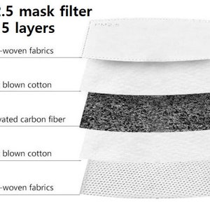 May include: A white PM2.5 mask filter with five layers. The layers are labeled: 1. Non-woven fabrics, 2. Melt blown cotton, 3. Activated carbon fiber, 4. Melt blown cotton, 5. Non-woven fabrics.