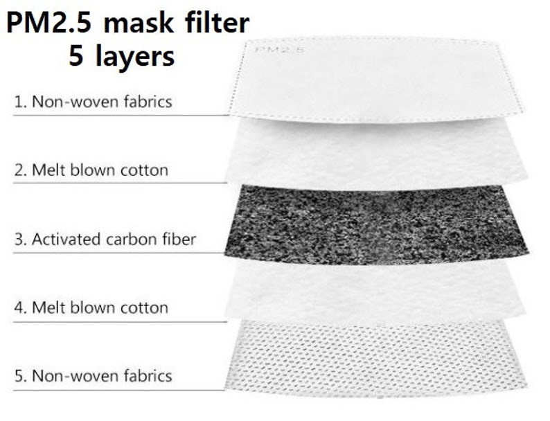 May include: A white PM2.5 mask filter with five layers. The layers are labeled: 1. Non-woven fabrics, 2. Melt blown cotton, 3. Activated carbon fiber, 4. Melt blown cotton, 5. Non-woven fabrics.