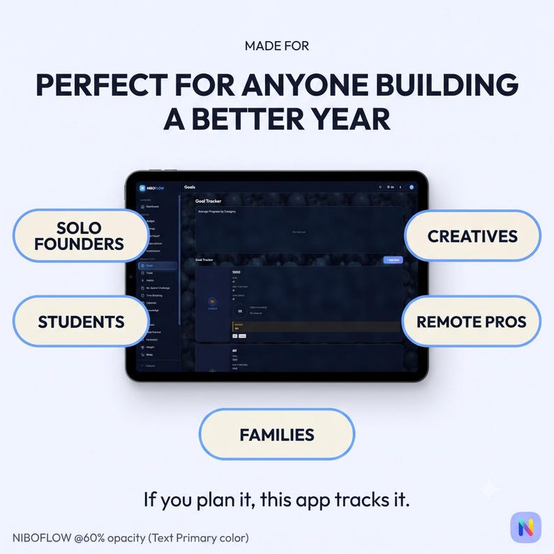 May include: A tablet displaying the Niboflow goal tracker interface. Text reads: MADE FOR PERFECT FOR ANYONE BUILDING A BETTER YEAR. Labels include SOLO FOUNDERS, CREATIVES, STUDENTS, REMOTE PROS, FAMILIES. Bottom text: If you plan it, this app tracks it.