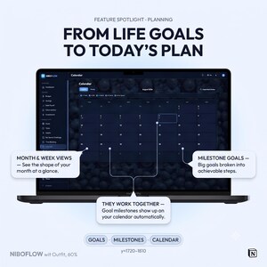May include: A laptop screen displays the NiboFlow calendar interface with dark mode aesthetics. Text reads: FEATURE SPOTLIGHT PLANNING, FROM LIFE GOALS TO TODAY'S PLAN, MONTH & WEEK VIEWS, MILESTONE GOALS, THEY WORK TOGETHER, GOALS, MILESTONES, CALENDAR, NIBOFLOW.