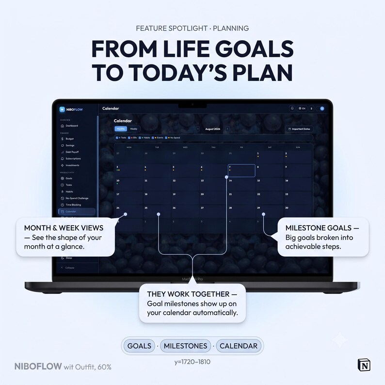 May include: A laptop screen displays the NiboFlow calendar interface with dark mode aesthetics. Text reads: FEATURE SPOTLIGHT PLANNING, FROM LIFE GOALS TO TODAY'S PLAN, MONTH & WEEK VIEWS, MILESTONE GOALS, THEY WORK TOGETHER, GOALS, MILESTONES, CALENDAR, NIBOFLOW.