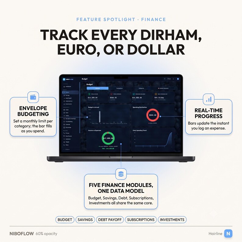 May include: A laptop screen displaying a dark-themed finance dashboard with the text FEATURE SPOTLIGHT FINANCE TRACK EVERY DIRHAM, EURO, OR DOLLAR. It includes sections for envelope budgeting, real-time progress, and five finance modules.