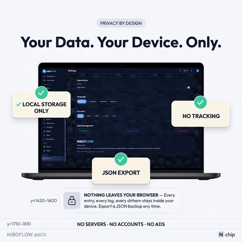 May include: A laptop screen displaying the NIBOFLOW settings interface with dark mode. Text includes PRIVACY BY DESIGN, Your Data. Your Device. Only., LOCAL STORAGE ONLY, NO TRACKING, JSON EXPORT, and NOTHING LEAVES YOUR BROWSER. Footer reads NO SERVERS.