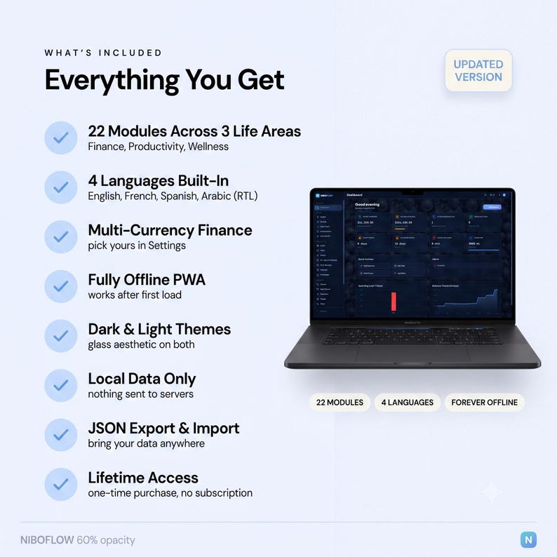 May include: A digital product dashboard display on a laptop screen featuring 22 modules across finance, productivity, and wellness. The interface supports four languages, multi-currency, dark and light themes, local data storage, JSON export, and lifetime access.
