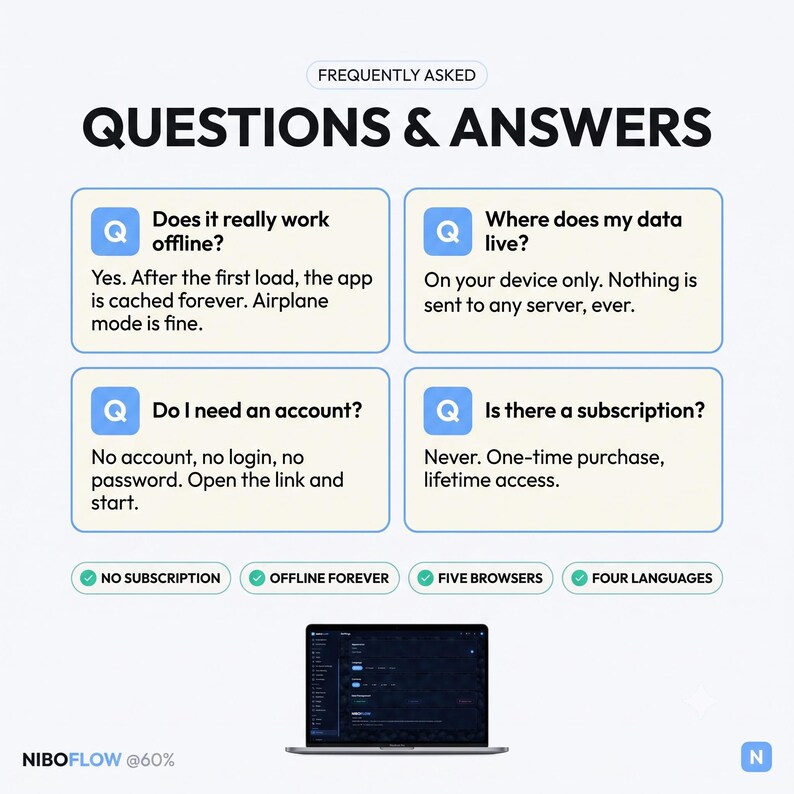May include: A frequently asked questions graphic for NiboFlow featuring four Q&A boxes about offline functionality, data storage, account requirements, and subscription status. Below are four checkmarks for no subscription, offline, five browsers, and four languages, with a laptop image at the bottom.