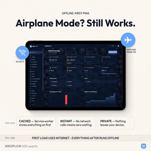 May include: A tablet screen displaying the NIBOFLOW dashboard with dark mode interface. Text reads: OFFLINE-FIRST PWA, Airplane Mode? Still Works., NO WI-FI, AIRPLANE MODE ON, CACHED, INSTANT, PRIVATE, and FIRST LOAD USES INTERNET - EVERYTHING AFTER RUNS OFFLINE.