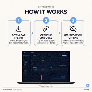 May include: An instructional graphic titled GETTING STARTED HOW IT WORKS with three steps: 1. DOWNLOAD THE PDF, 2. OPEN THE LINK ONCE, and 3. USE IT FOREVER, OFFLINE. Below, a laptop displays a dark-themed dashboard interface with the text That's it. You're in.