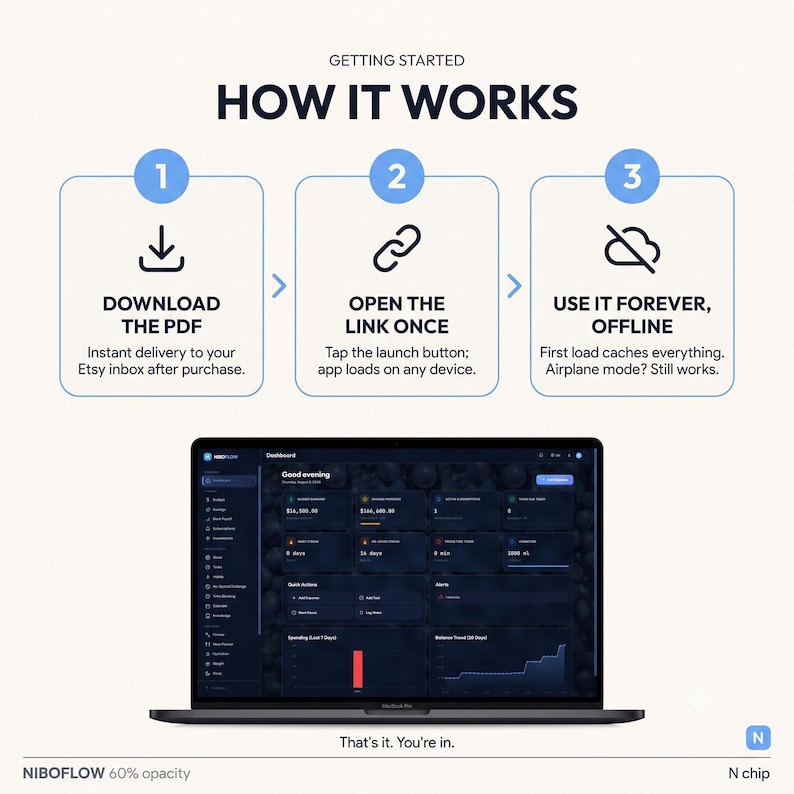 May include: An instructional graphic titled GETTING STARTED HOW IT WORKS with three steps: 1. DOWNLOAD THE PDF, 2. OPEN THE LINK ONCE, and 3. USE IT FOREVER, OFFLINE. Below, a laptop displays a dark-themed dashboard interface with the text That's it. You're in.