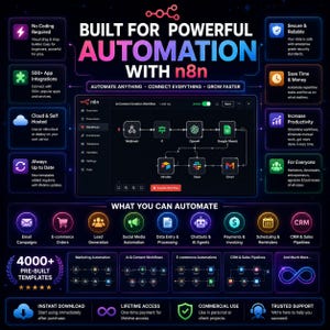 K&ouml;nnte beinhalten: Eine dunkel gestaltete Infografik mit dem Titel Built for Powerful Automation with n8n, die ein zentrales Workflow-Diagramm, umgebende Funktionssymbole und einen Bereich mit Automatisierungsm&ouml;glichkeiten sowie 4000+ Vorlagen zeigt.