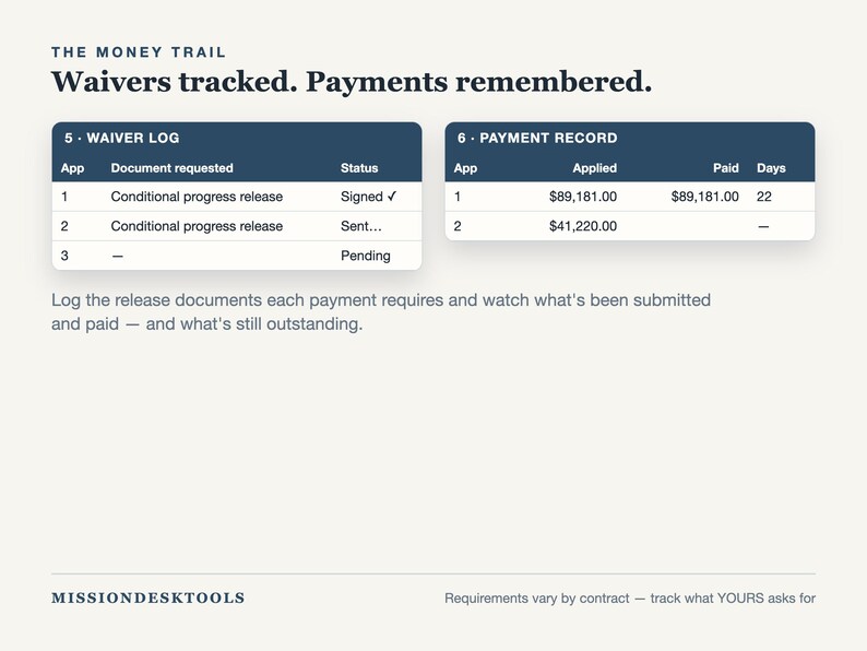 May include: A digital interface titled The Money Trail featuring two dark blue tables labelled Waiver Log and Payment Record. The tables display application numbers, document statuses like Signed and Pending, and payment amounts in dollars.
