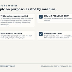 May include: A white informational graphic titled BUILT TO BE TRUSTED, Simple on purpose. Tested by machine. It features four boxes with checkmarks detailing 718 formulas, SUM + IF FORMULAS ONLY, Blank where it should be, and Divide-by-zero proof.
