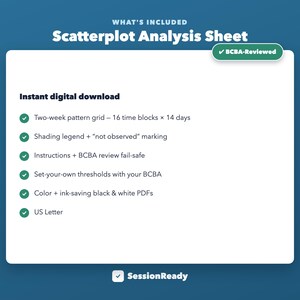 Scatterplot Data Sheet, Printable ABA Behavior Pattern Analysis, BCBA FBA Time Block Tracking Form, Special Education image 2