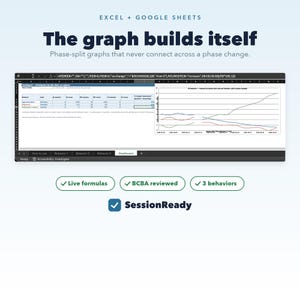 Könnte beinhalten: Eine digitale Tabellenkalkulationsoberfläche für Excel und Google Sheets mit dem Titel The graph builds itself. Sie zeigt eine Datentabelle und ein Liniendiagramm mit phasengetrennten Linien. Darunter befinden sich Schaltflächen mit Live formulas, BCBA reviewed, 3 behaviors, SessionReady.