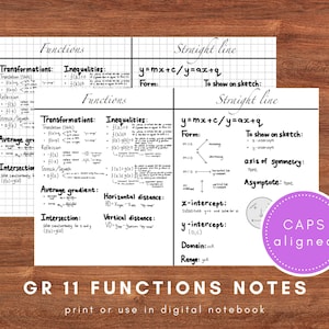 Könnte beinhalten: Ein weißes Lernblatt mit schwarzem Text und Rasterlinien, betitelt mit Functions und Straight line. Es enthält mathematische Formeln für Transformationen, Ungleichungen, Steigungen, Schnittpunkte und Achsenabschnitte. Ein violetter Kreis mit dem Text CAPS aligned ist zu sehen.
