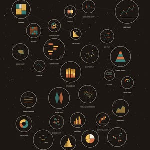 Data Visualization poster showing 24 chart types mapped like a constellation on a dark starry background