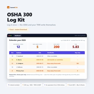 May include: The LeaveCalc OSHA 300 Log Kit is a digital dashboard for tracking workplace safety data. It displays a 2026 calendar year summary with recordable cases, days-away cases, and TRIR metrics, alongside a detailed table of employee incidents.