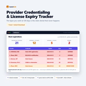 May include: A digital Provider Credentialing & License Expiry Tracker dashboard interface. The display shows a table with columns for Provider, Credential, Expires, Days, and Status, listing specific medical credentials and their expiration dates.