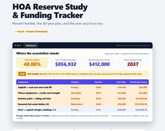 HOA Reserve Study Excel Template | Condo Association Reserve Fund Tracker | Percent Funded, Special Assessment Risk, 30 Year Plan