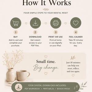 May include: An instructional graphic titled How It Works with four steps: Buy, Download, Print or Use, and Feel Calmer. It features olive green circular icons, a beige background, a small vase with dried flowers, a mug, and text about a digital download.