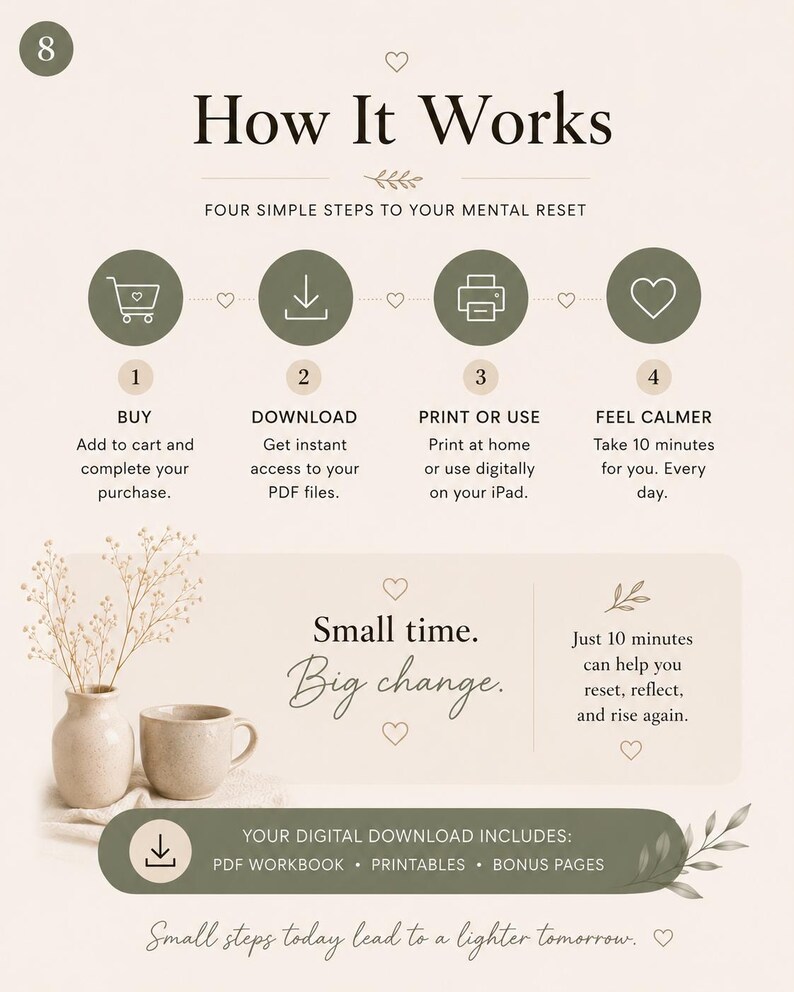 May include: An instructional graphic titled How It Works with four steps: Buy, Download, Print or Use, and Feel Calmer. It features olive green circular icons, a beige background, a small vase with dried flowers, a mug, and text about a digital download.