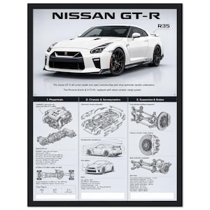 Technische Daten des Nissan GT-R R35, JDM-Auto-Bauplan-Wandbild, Garagendekoration für Autoliebhaber, Druck mit technischen Daten japanischer Sportwagen, Geschenk