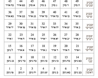 Counting of the Omer Printable Calendar-Sefirat HaOmer Passover Shavuot-Days Hebrew Months-Jewish Planner-Easy Print PDF-DOWNLOAD HALELUYA