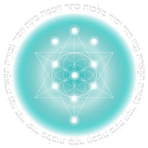 Kabbalah Ten Sefirot-Wall Decor Art Print-Tree of Life-Sacred Geometry-Jewish Kabbalist-Printable -Rosh Hashanah-INSTANT DOWNLOAD HALELUYA