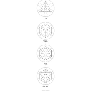 May include: A white graphic showing the five elements: Fire, Earth, Air, Water, and Aether. Each element is represented by a geometric shape within a circular frame, with the element's name below.