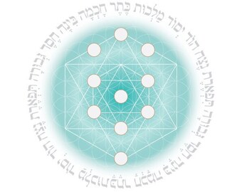 Ten Sefirot Kabbalah-Wall Art Print-Tree of Life-Sacred Geometry-Jewish Kabbalist-Printable Design-Rosh Hashanah-INSTANT DOWNLOAD HALELUYA