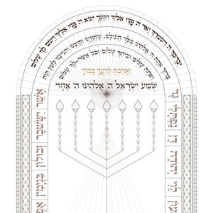 Birkat Kohanim-Priestly Blessing-Shehecheyanu-Shema Yisrael- Veata Shalom-Hebrew Peace Blessing-Home Blessings and Prayers Print-Menorah Art