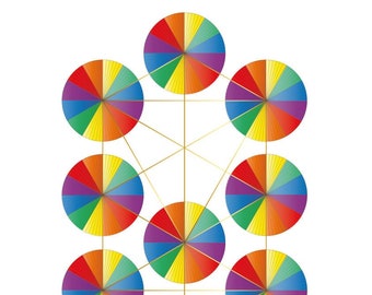 Ten Sefirot Kabbalah Wall Décor Rainbow Colors Print-10 Sephiroth-Tree of Life-Sacred Geometry Symbols-Divine-Jewish Art-DOWNLOAD HALELUYA