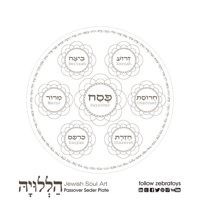 pesach seder plate passover coloring page 1 printable etsy israel
