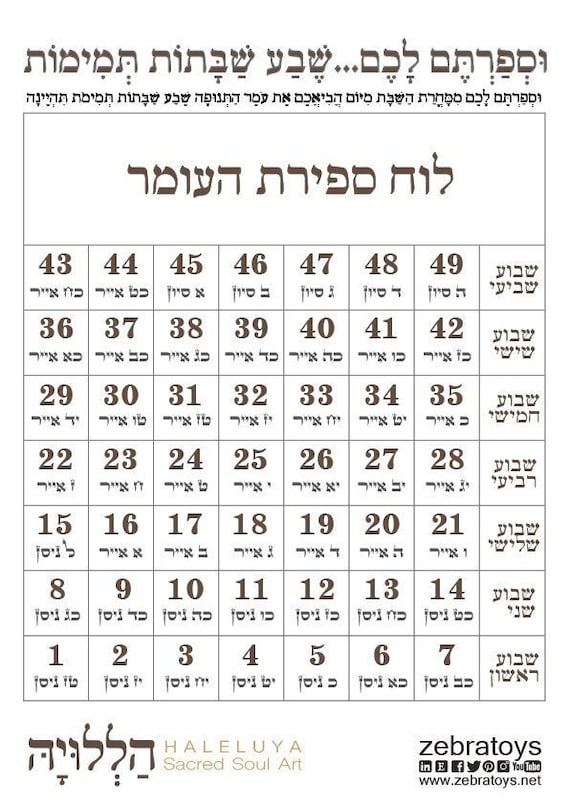 The Omer Count Printable Calendar-sefirat Haomer Passover Shavuot-days  Hebrew Months-jewish Planner-easy Print PDF Format-download HALELUYA - Etsy