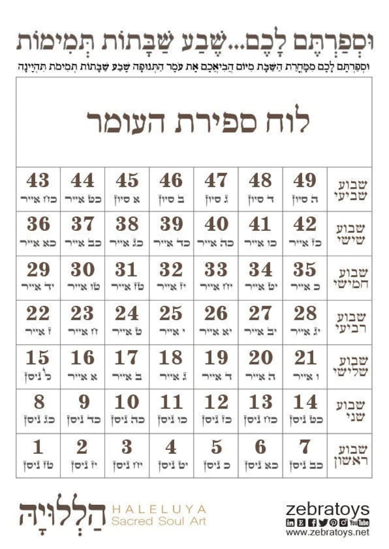 The Omer Count Printable Calendarsefirat Haomer Passover Shavuotdays