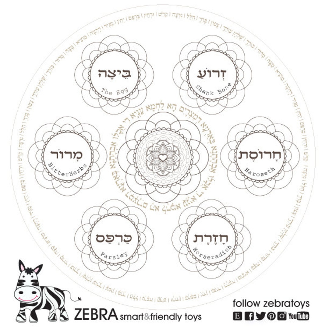 Passover Platecustom Order for Alexandrapesach Seder Plate Coloring