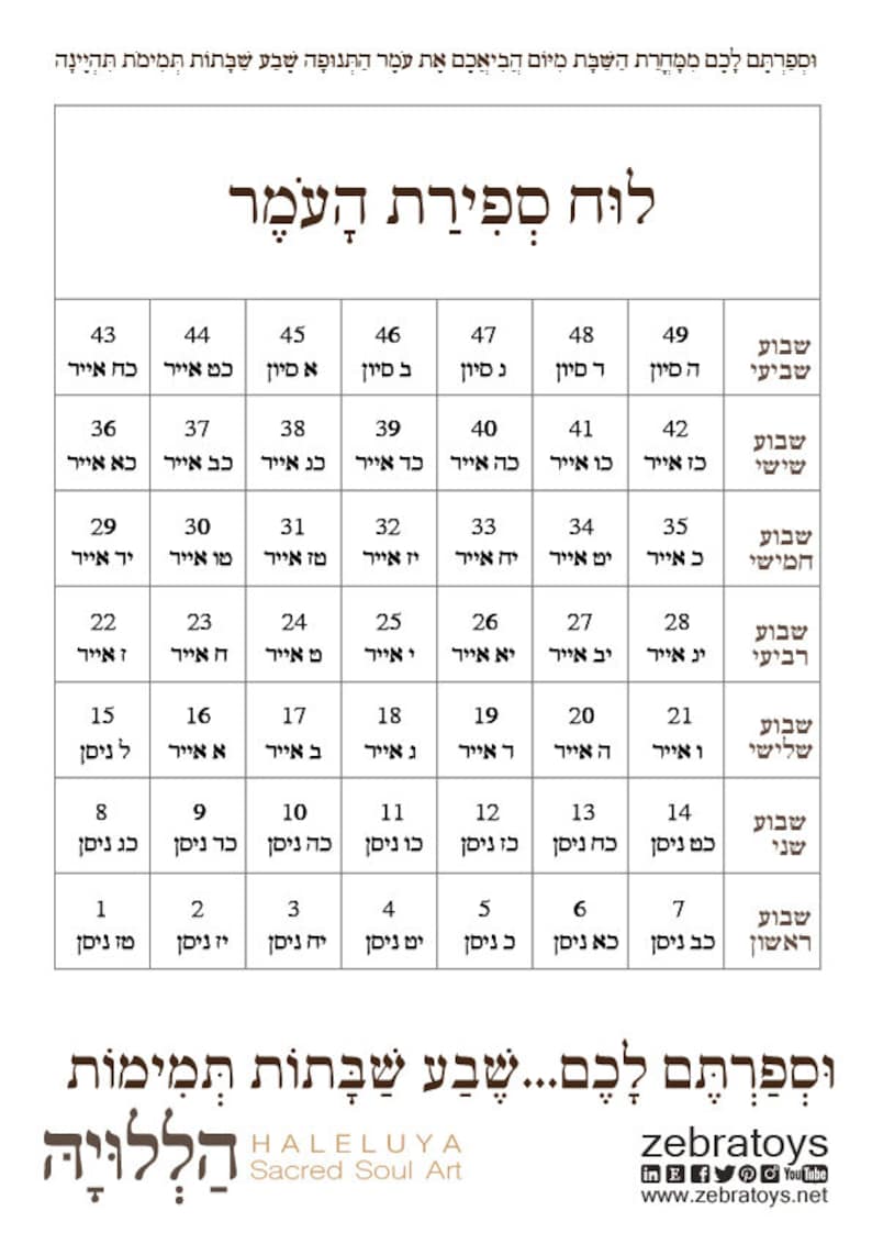 The Complete Omer Count Seder Kit Sefiroth Days Calendarhebrew Sefirat