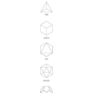 Peut inclure: Une impression blanche représentant les cinq éléments avec des formes géométriques : Feu, Terre, Air, Eau et Éther. Le texte "THE FIVE ELEMENTS" est en haut, avec le nom de la boutique et les liens vers les réseaux sociaux en bas.