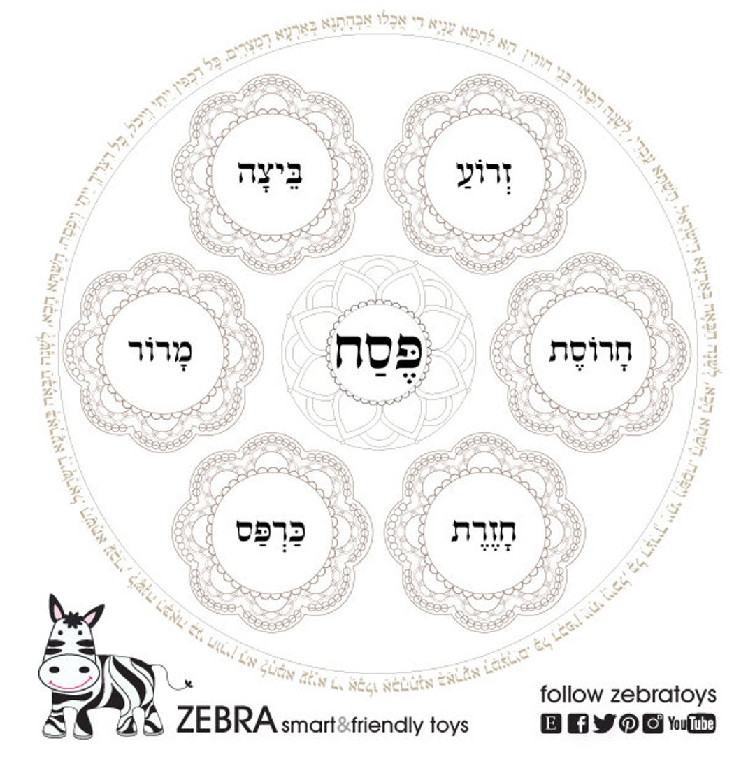 Passover Platetemplateprintablepesach Seder Plates Coloringpassover