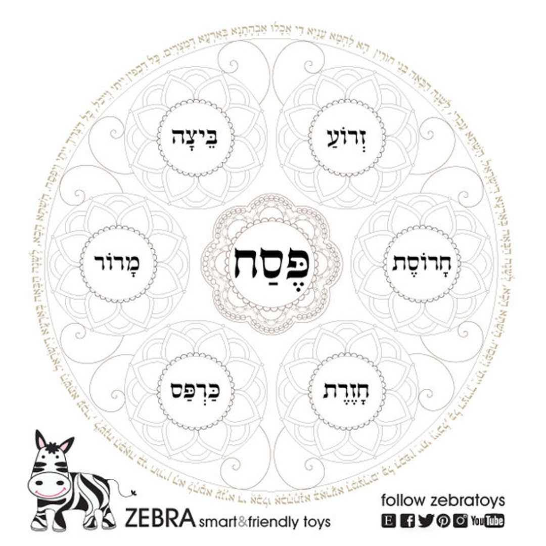 Passover Platetemplateprintablepesach Seder Plates Coloringpassover