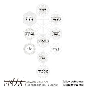 Kabbalah Tree of Life-Judaic Coloring page-Jewish Kabbalist-Esoteric Sources-Mystical Symbol-Printable Hebrew-INSTANT DOWNLOAD by @zebratoys