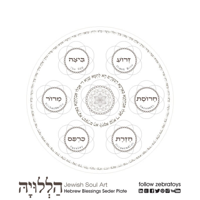pesach seder plate passover coloring page 1 printable etsy