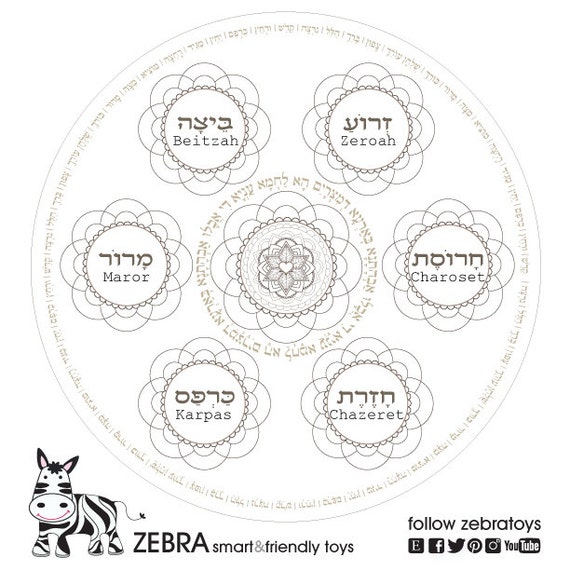 This is an image of Printable Seder Plate throughout pesach seder This is a picture of Printable Seder Plate throughout pesach seder